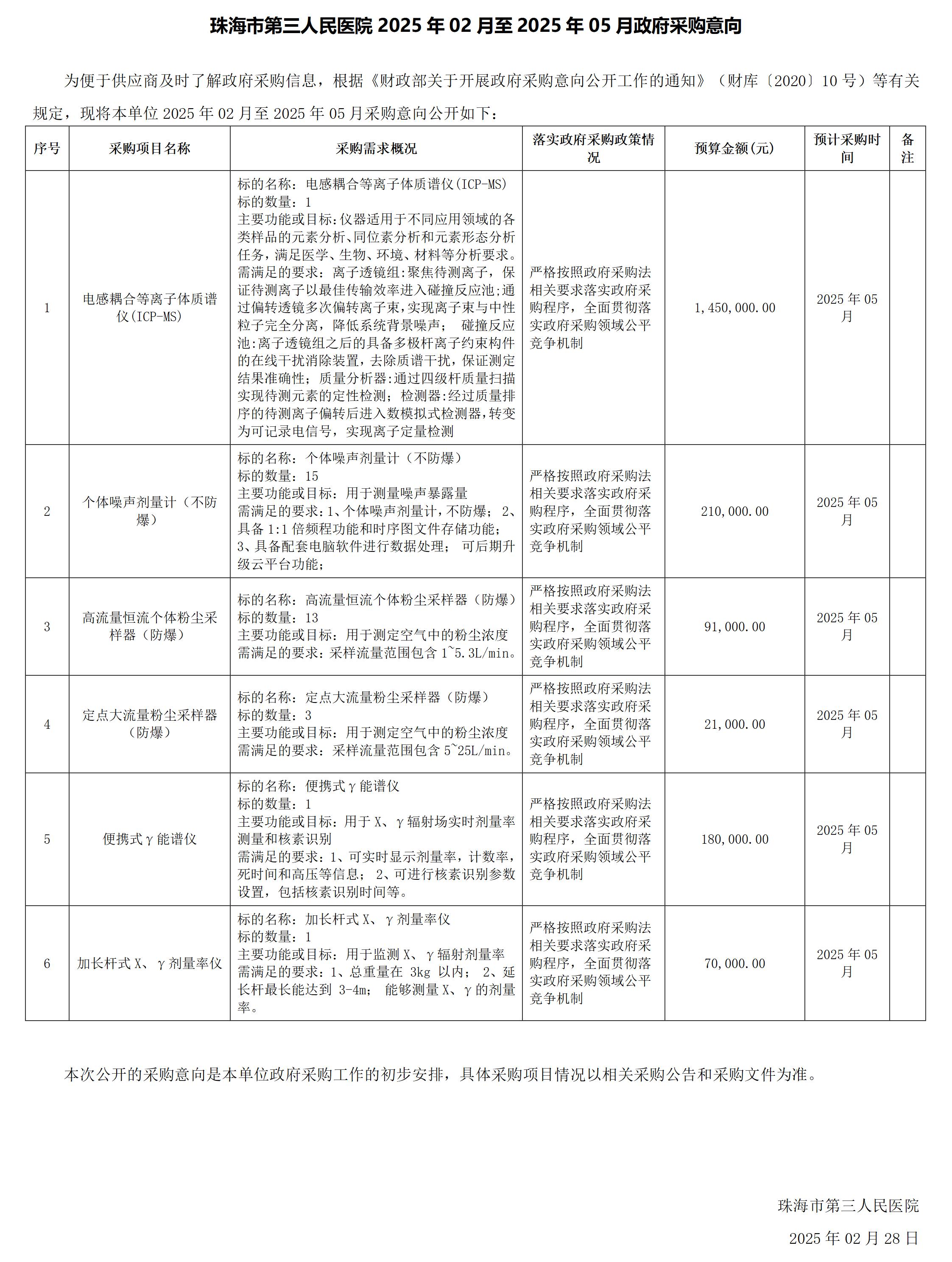 珠海市第三人民医院2025年02月至2025年05月政府采购意向.jpg